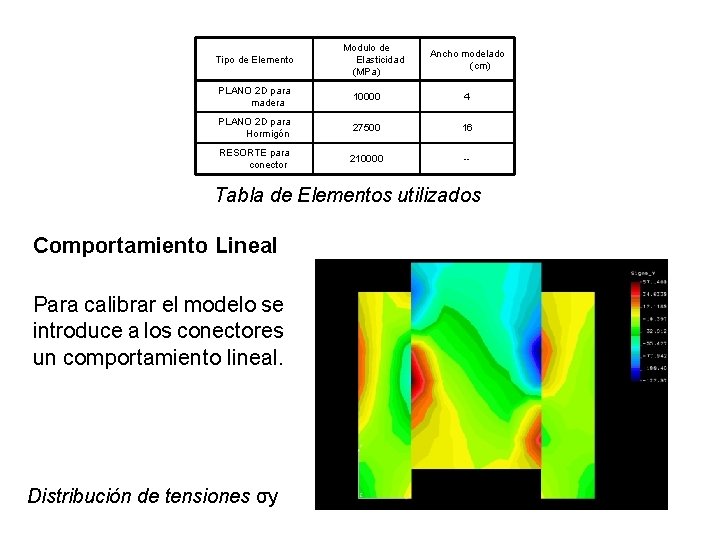 Tipo de Elemento Modulo de Elasticidad (MPa) Ancho modelado (cm) PLANO 2 D para