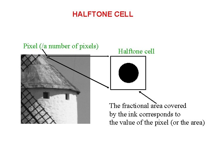 HALFTONE CELL Pixel (/a number of pixels) Halftone cell The fractional area covered by