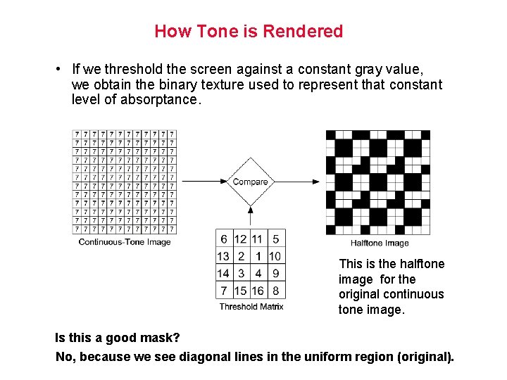 How Tone is Rendered • If we threshold the screen against a constant gray
