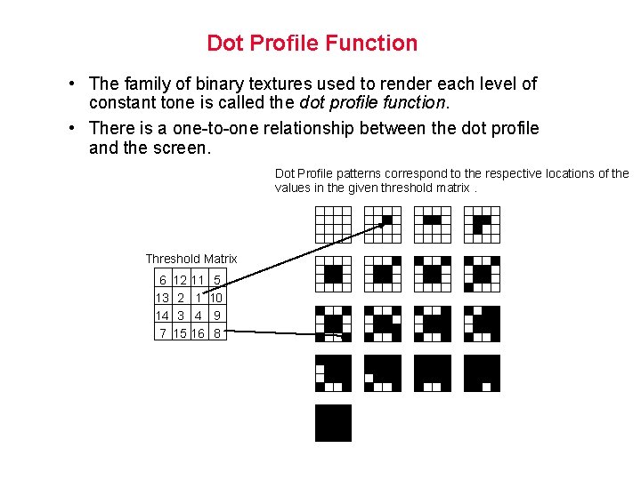 Dot Profile Function • The family of binary textures used to render each level