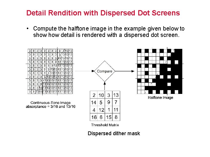 Detail Rendition with Dispersed Dot Screens • Compute the halftone image in the example