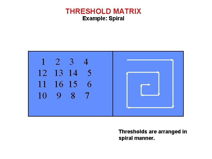 THRESHOLD MATRIX Example: Spiral 1 12 11 10 2 13 16 9 3 14