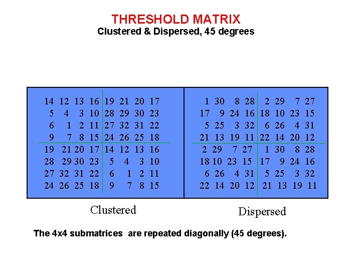 THRESHOLD MATRIX Clustered & Dispersed, 45 degrees 14 5 6 9 19 28 27