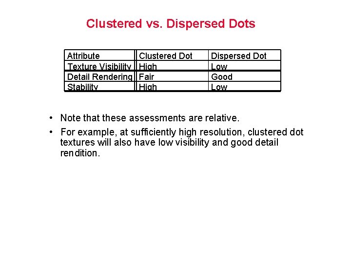 Clustered vs. Dispersed Dots Attribute Texture Visibility Detail Rendering Stability Clustered Dot High Fair