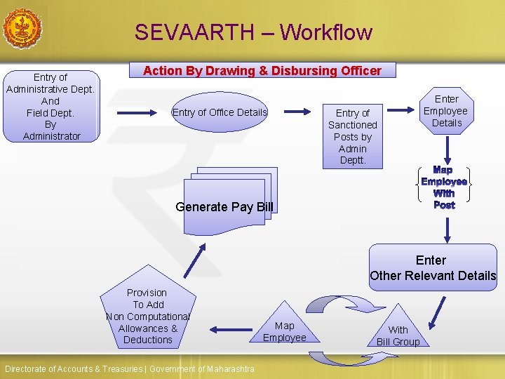 SEVAARTH – Workflow Entry of Administrative Dept. And Field Dept. By Administrator Action By