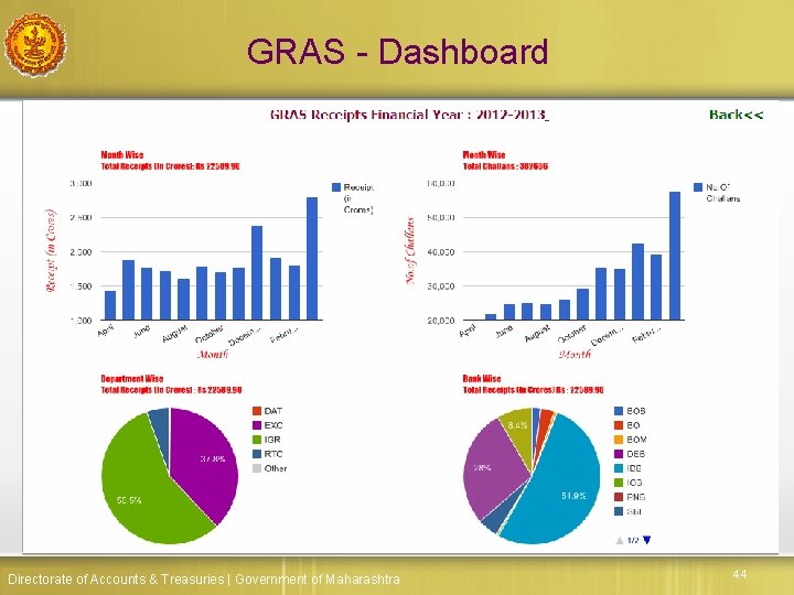 GRAS - Dashboard Directorate of Accounts & Treasuries | Government of Maharashtra 44 