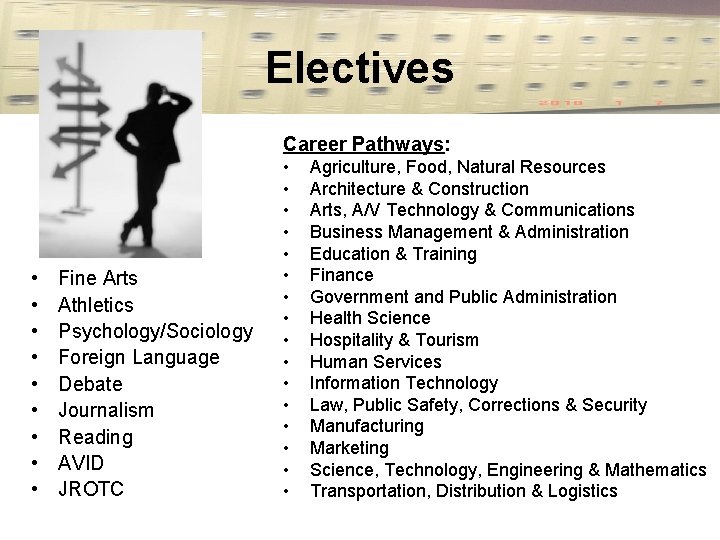 Electives Career Pathways: • • • Fine Arts Athletics Psychology/Sociology Foreign Language Debate Journalism