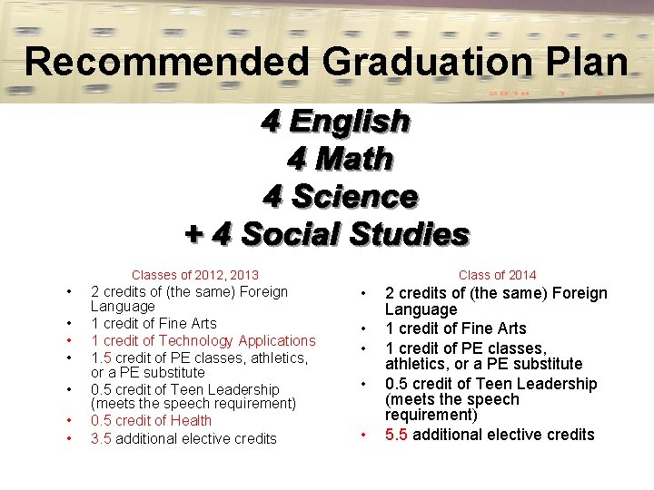 Recommended Graduation Plan Classes of 2012, 2013 • • 2 credits of (the same)