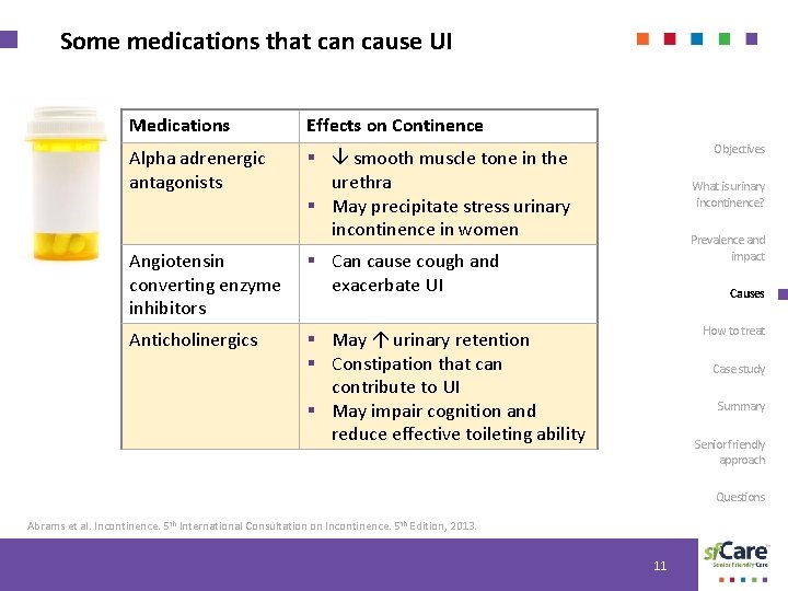 Some medications that can cause UI Medications Effects on Continence Alpha adrenergic antagonists §