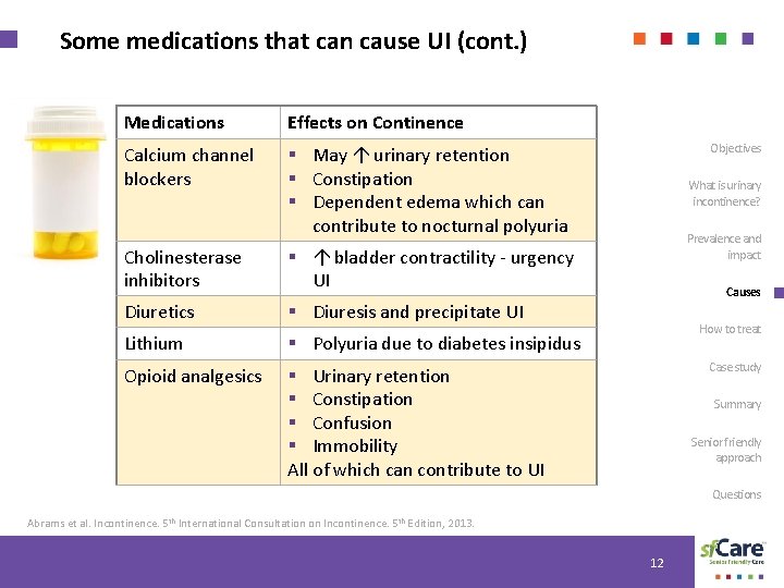 Some medications that can cause UI (cont. ) Medications Effects on Continence Calcium channel