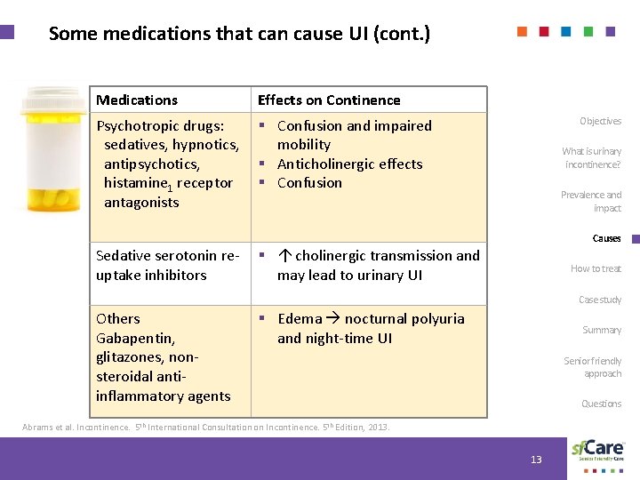 Some medications that can cause UI (cont. ) Medications Effects on Continence Objectives Psychotropic