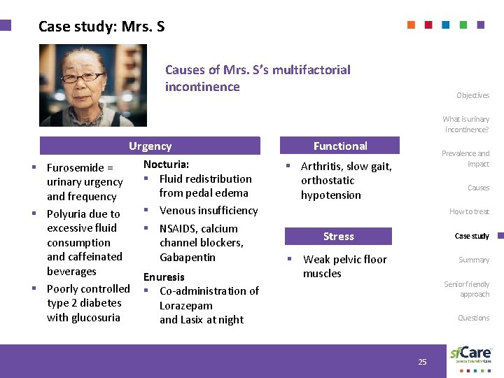 Case study: Mrs. S Causes of Mrs. S’s multifactorial incontinence Objectives What is urinary
