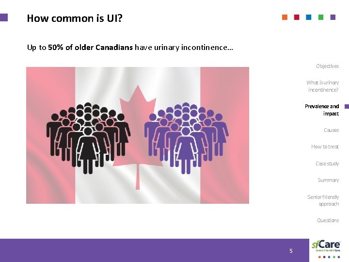 How common is UI? Up to 50% of older Canadians have urinary incontinence… Objectives