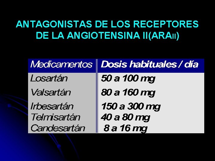 ANTAGONISTAS DE LOS RECEPTORES DE LA ANGIOTENSINA II(ARAII) 