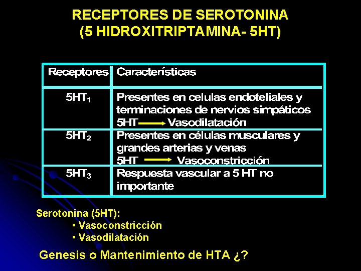 RECEPTORES DE SEROTONINA (5 HIDROXITRIPTAMINA- 5 HT) Serotonina (5 HT): • Vasoconstricción • Vasodilatación