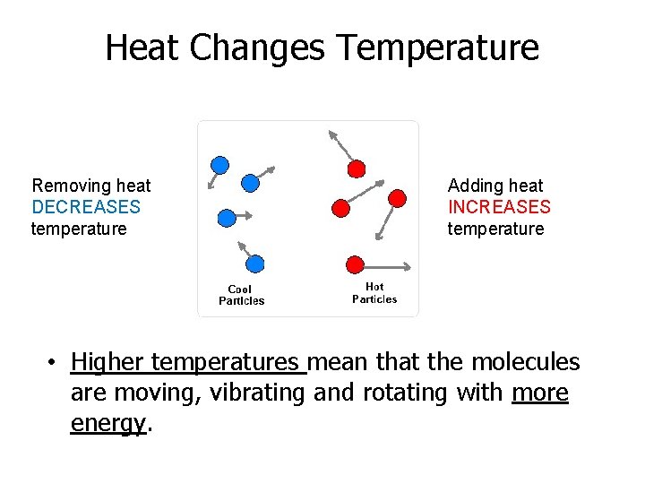 Heat Changes Temperature Removing heat DECREASES temperature Adding heat INCREASES temperature • Higher temperatures