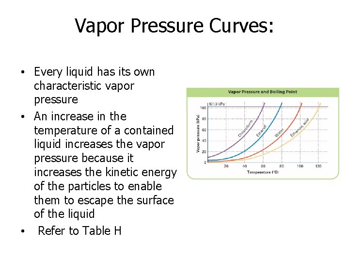 Vapor Pressure Curves: • Every liquid has its own characteristic vapor pressure • An