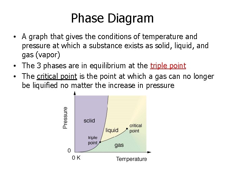 Phase Diagram • A graph that gives the conditions of temperature and pressure at