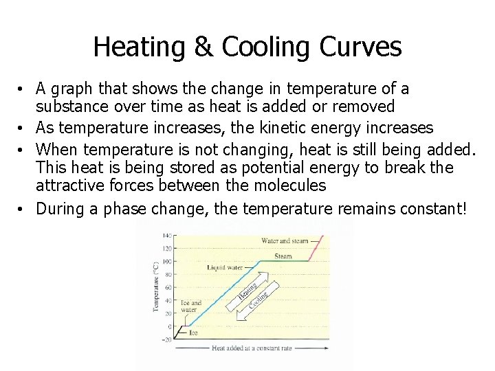 Heating & Cooling Curves • A graph that shows the change in temperature of