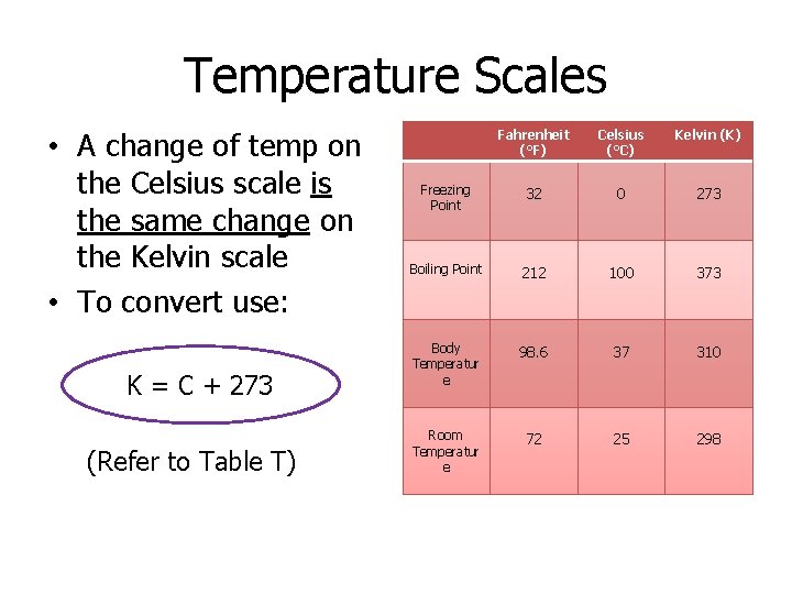 Temperature Scales • A change of temp on the Celsius scale is the same