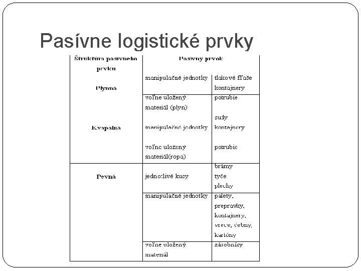 Pasívne logistické prvky 