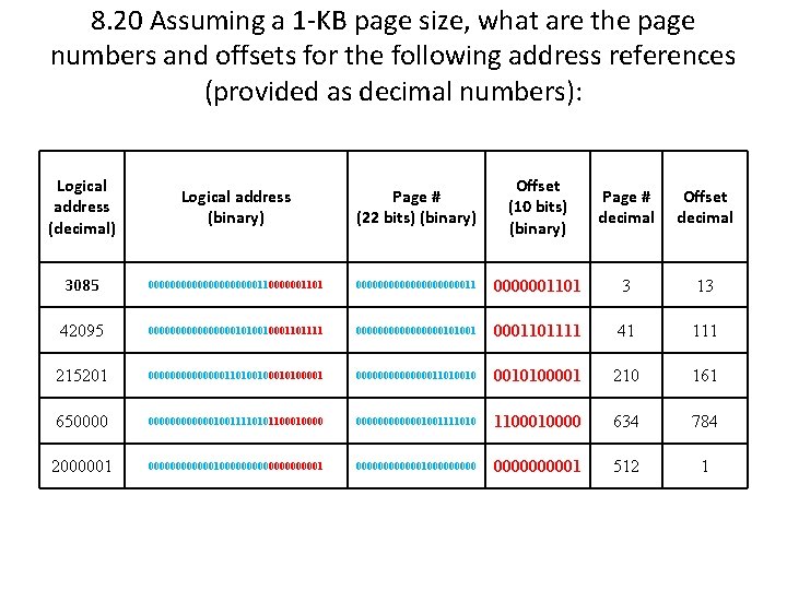 8. 20 Assuming a 1 -KB page size, what are the page numbers and 8. 20 Assuming a 1 -KB page size, what are the page numbers and