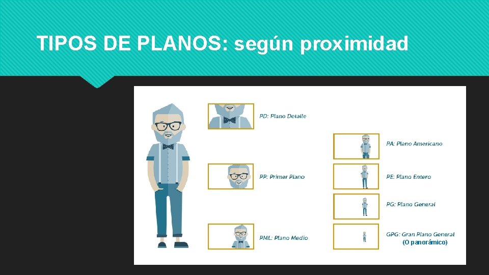 TIPOS DE PLANOS: según proximidad (O panorámico) 