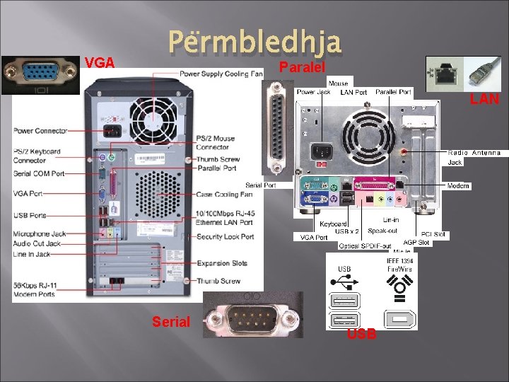 VGA Përmbledhja Paralel LAN Serial USB 
