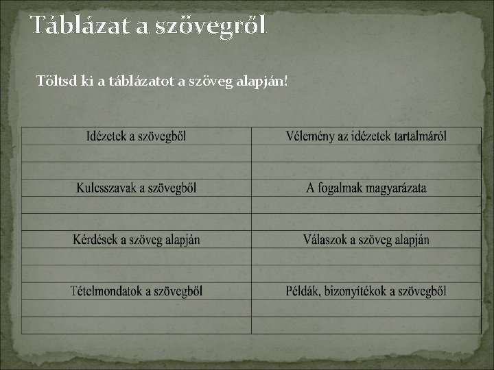 Táblázat a szövegről Töltsd ki a táblázatot a szöveg alapján! 