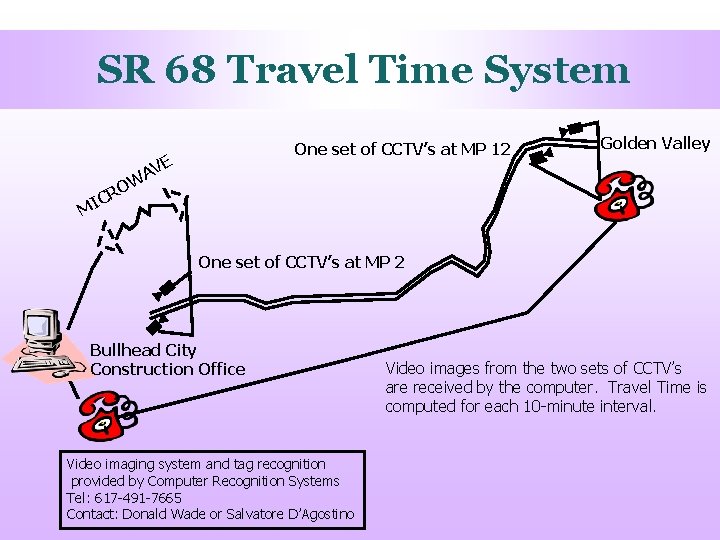 SR 68 Travel Time System One set of CCTV’s at MP 12 E AV