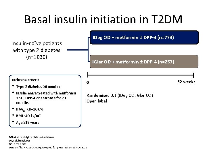 Basal insulin initiation in T 2 DM IDeg OD + metformin ± DPP-4 (n=773)