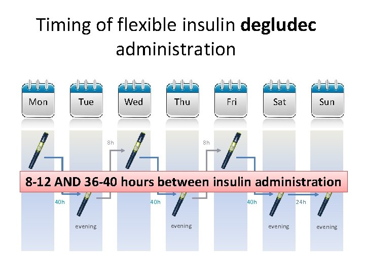 Timing of flexible insulin degludec administration Mon Tue Wed Thu 8 h morning Fri