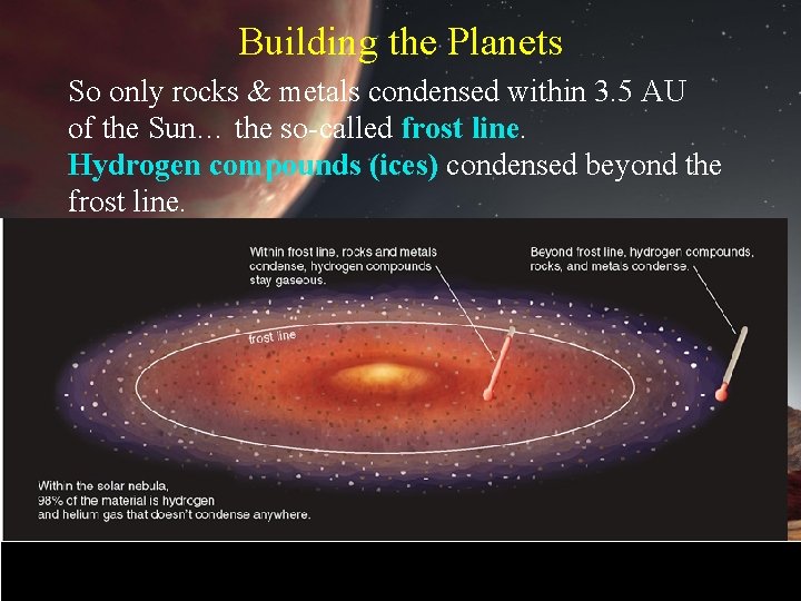 Building the Planets So only rocks & metals condensed within 3. 5 AU of