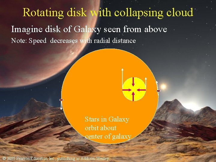 Rotating disk with collapsing cloud Imagine disk of Galaxy seen from above Note: Speed