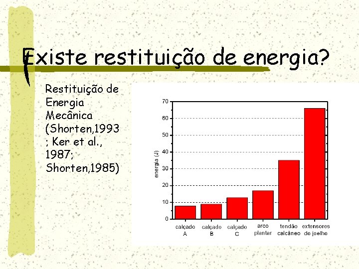 Existe restituição de energia? Restituição de Energia Mecânica (Shorten, 1993 ; Ker et al.