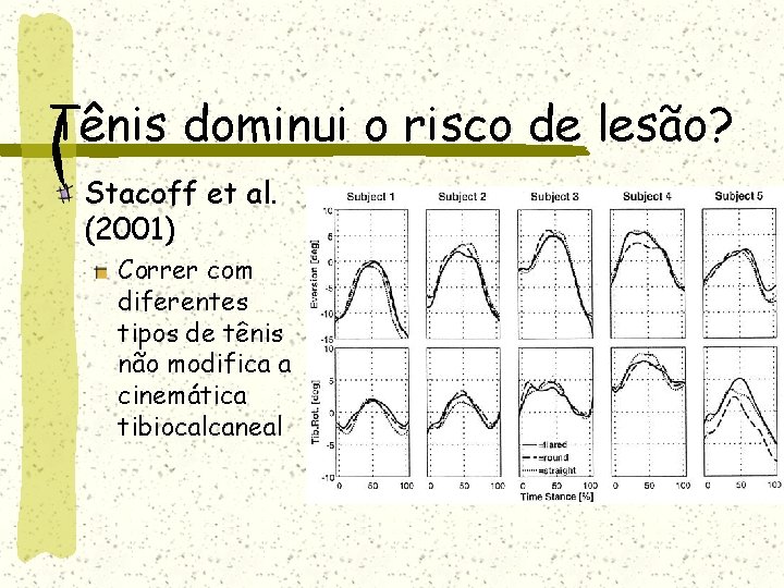 Tênis dominui o risco de lesão? Stacoff et al. (2001) Correr com diferentes tipos