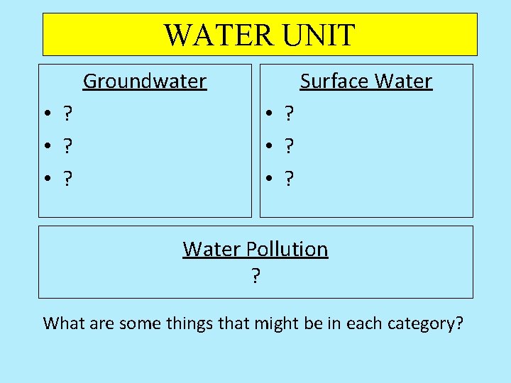 WATER UNIT Groundwater • ? Surface Water • ? Water Pollution ? What are