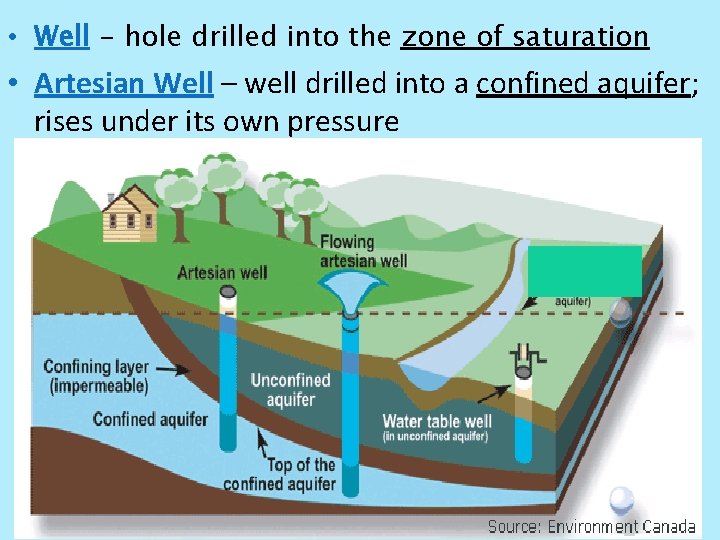  • Well - hole drilled into the zone of saturation • Artesian Well