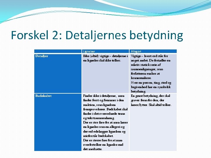 Forskel 2: Detaljernes betydning Detaljer Budskabet Lignelser Allegori Ikke (altid) vigtige – detaljerne i