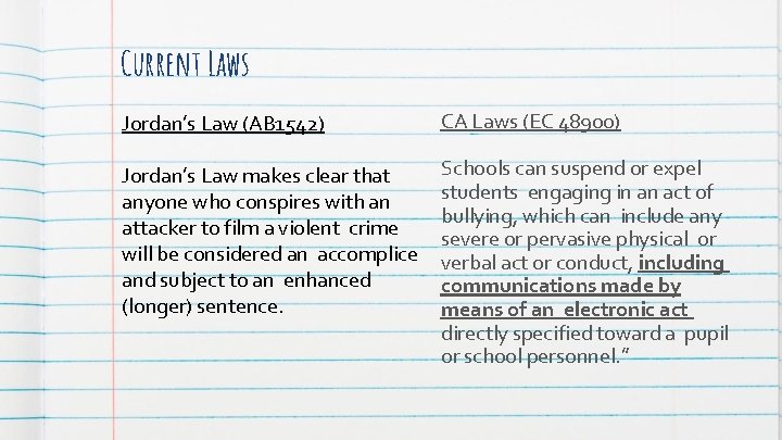 Current Laws Jordan’s Law (AB 1542) CA Laws (EC 48900) Jordan’s Law makes clear Current Laws Jordan’s Law (AB 1542) CA Laws (EC 48900) Jordan’s Law makes clear