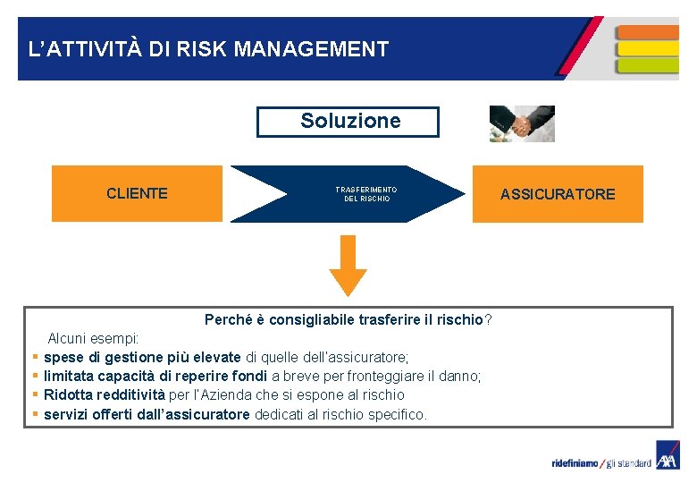 L’ATTIVITÀ DI RISK MANAGEMENT Soluzione CLIENTE TRASFERIMENTO DEL RISCHIO Perché è consigliabile trasferire il