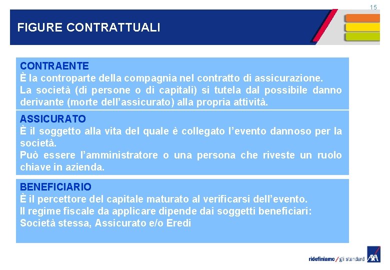 15 FIGURE CONTRATTUALI CONTRAENTE È la controparte della compagnia nel contratto di assicurazione. La