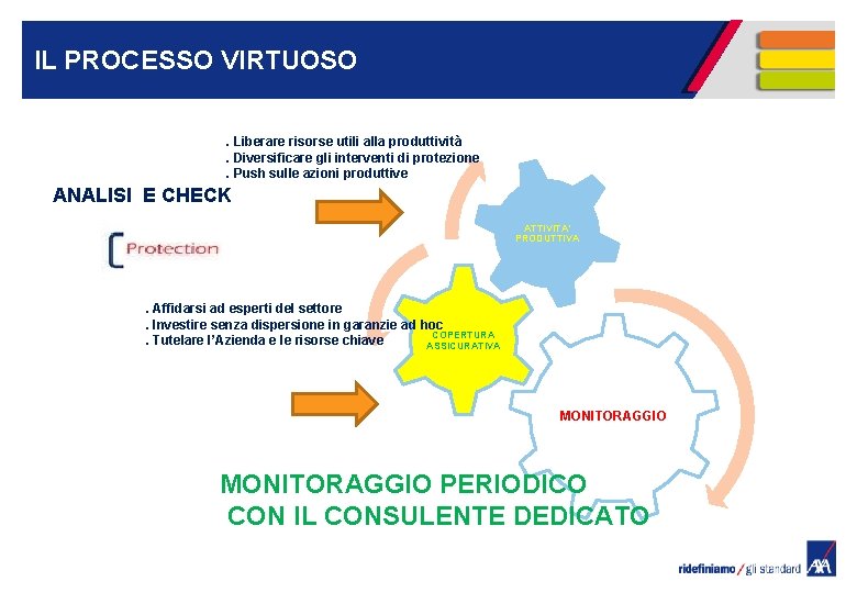 IL PROCESSO VIRTUOSO. Liberare risorse utili alla produttività. Diversificare gli interventi di protezione. Push