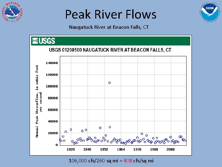 Peak River Flows Naugatuck River at Beacon Falls, CT 106, 000 cfs/260 sq mi