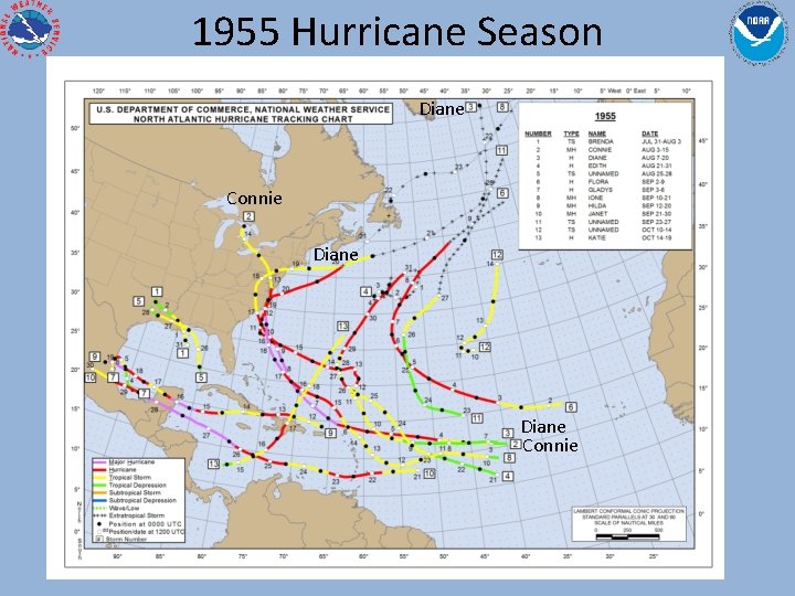 1955 Hurricane Season Diane Connie 