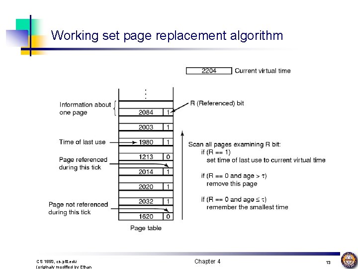 Working set page replacement algorithm CS 1550, cs. pitt. edu (originaly modified by Ethan