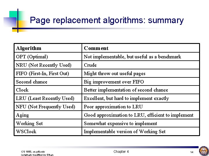 Page replacement algorithms: summary Algorithm Comment OPT (Optimal) Not implementable, but useful as a