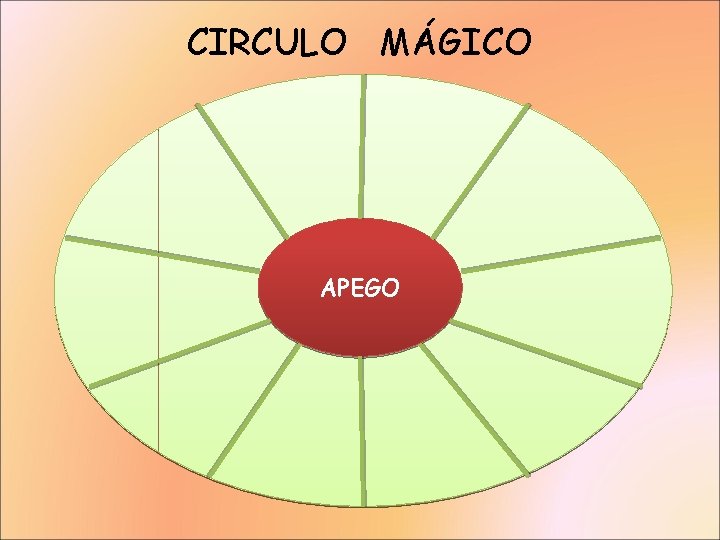 CIRCULO MÁGICO APEGO 