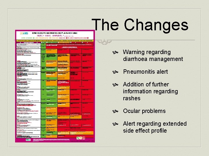 The Changes Warning regarding diarrhoea management Pneumonitis alert Addition of further information regarding rashes