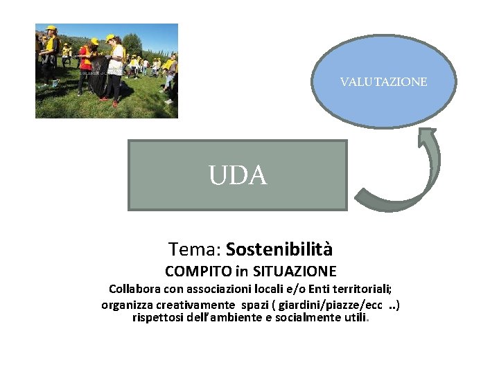 VALUTAZIONE UDA Tema: Sostenibilità COMPITO in SITUAZIONE Collabora con associazioni locali e/o Enti territoriali; VALUTAZIONE UDA Tema: Sostenibilità COMPITO in SITUAZIONE Collabora con associazioni locali e/o Enti territoriali;